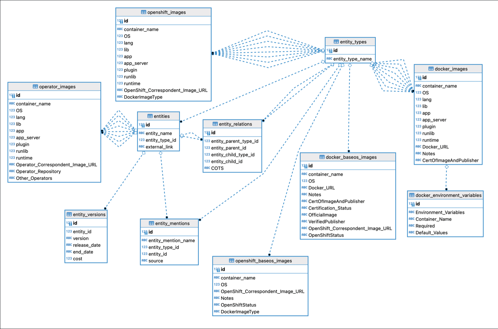 ER_DIAGRAM