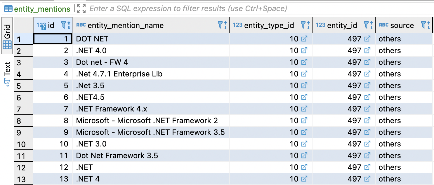 Entity_Mentions